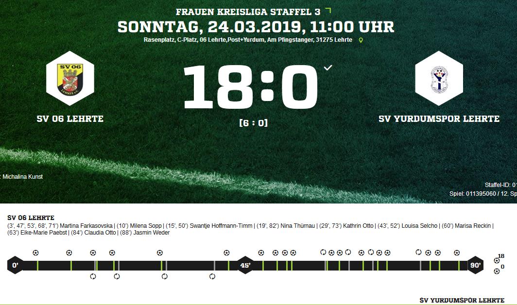 Yurdumspor Lehrte Ergebnis Frauen Kreisliga Frauen 24 03 2019